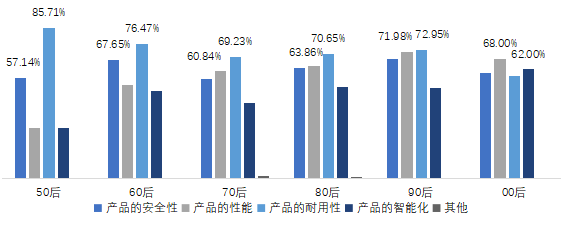 晨化股份(300610.SZ)：第三季度净利润2762.56万元 同比增长69.23%