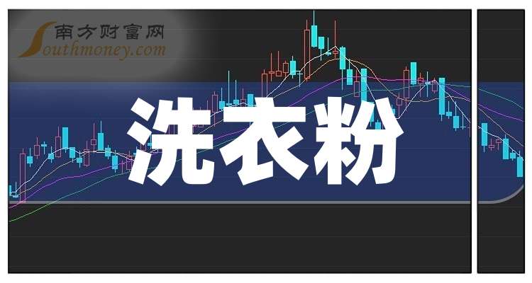 晨化股份(300610.SZ)：第三季度净利润2762.56万元 同比增长69.23%