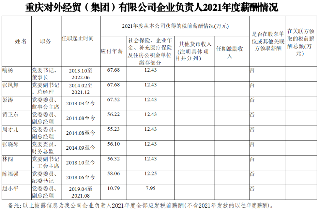 北辰实业(601588.SH)：董事长李伟东辞任