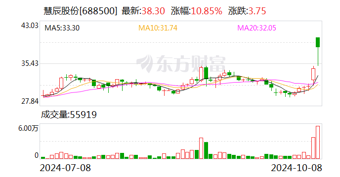 三只松鼠现21笔大宗交易 均为折价成交