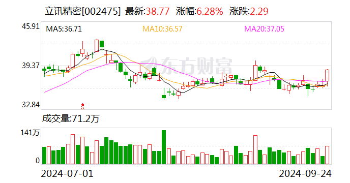 三只松鼠现21笔大宗交易 均为折价成交