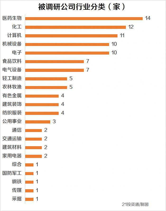 107家公司获机构调研（附名单）