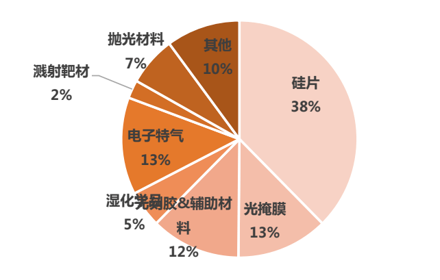 东和新材创历史新高，融资客减仓