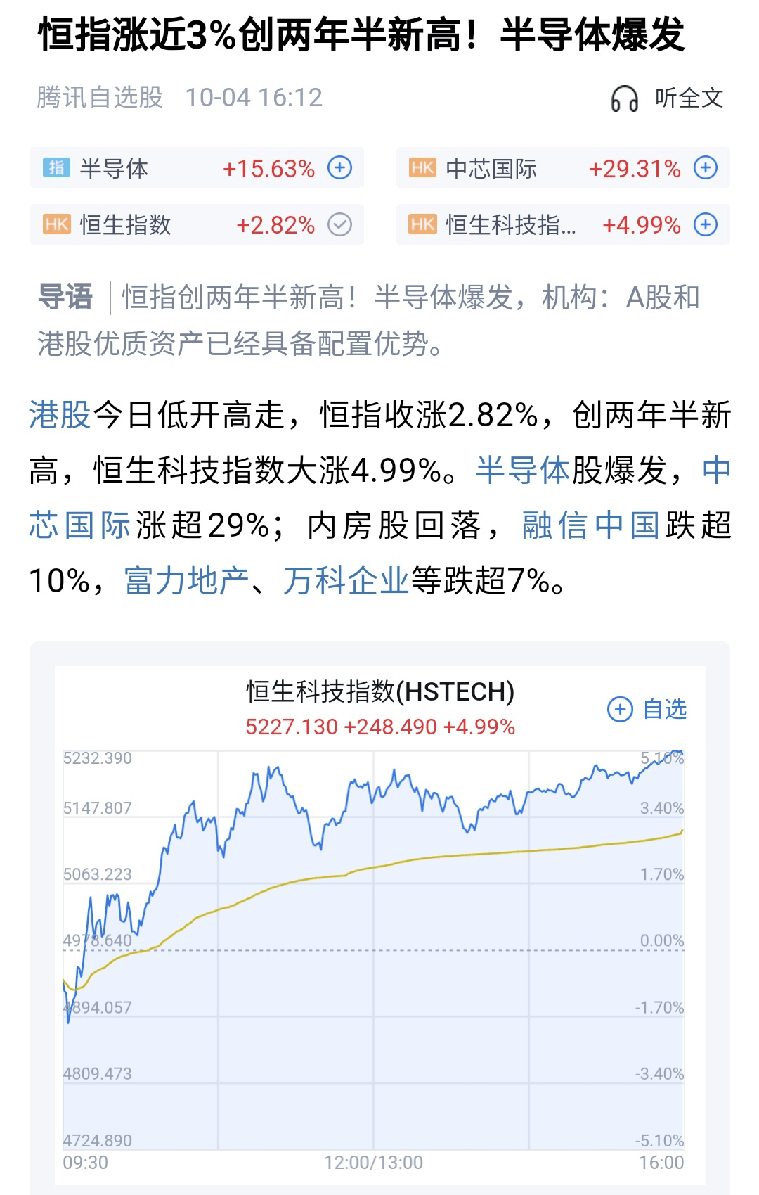 【盘中播报】中芯国际盘中涨停