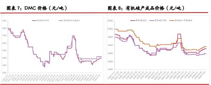 西南减产其余地区增产 工业硅价格短期难见修复