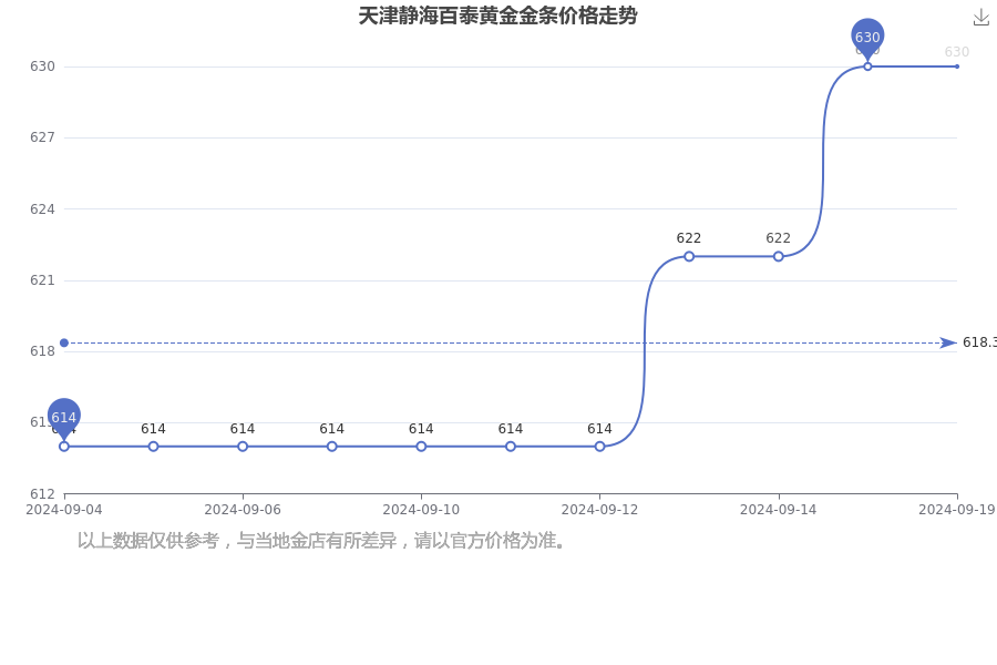 2024年10月19日今日四氯苯醌最新价格查询