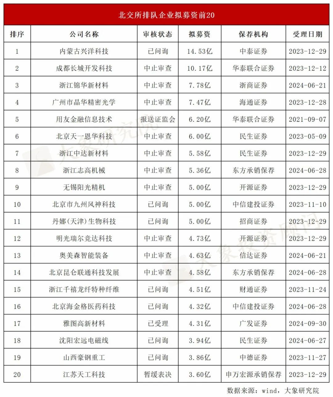 方风雷眼中的股权投资挑战与出路 | 直击2024金融街论坛