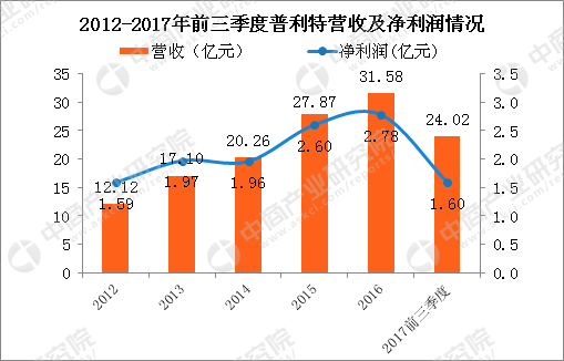 天奥电子(002935.SZ)：预计前三季度净利润同比下降29.64%-33.9%