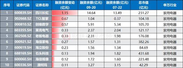 威贸电子股价创新高，融资客抢先加仓