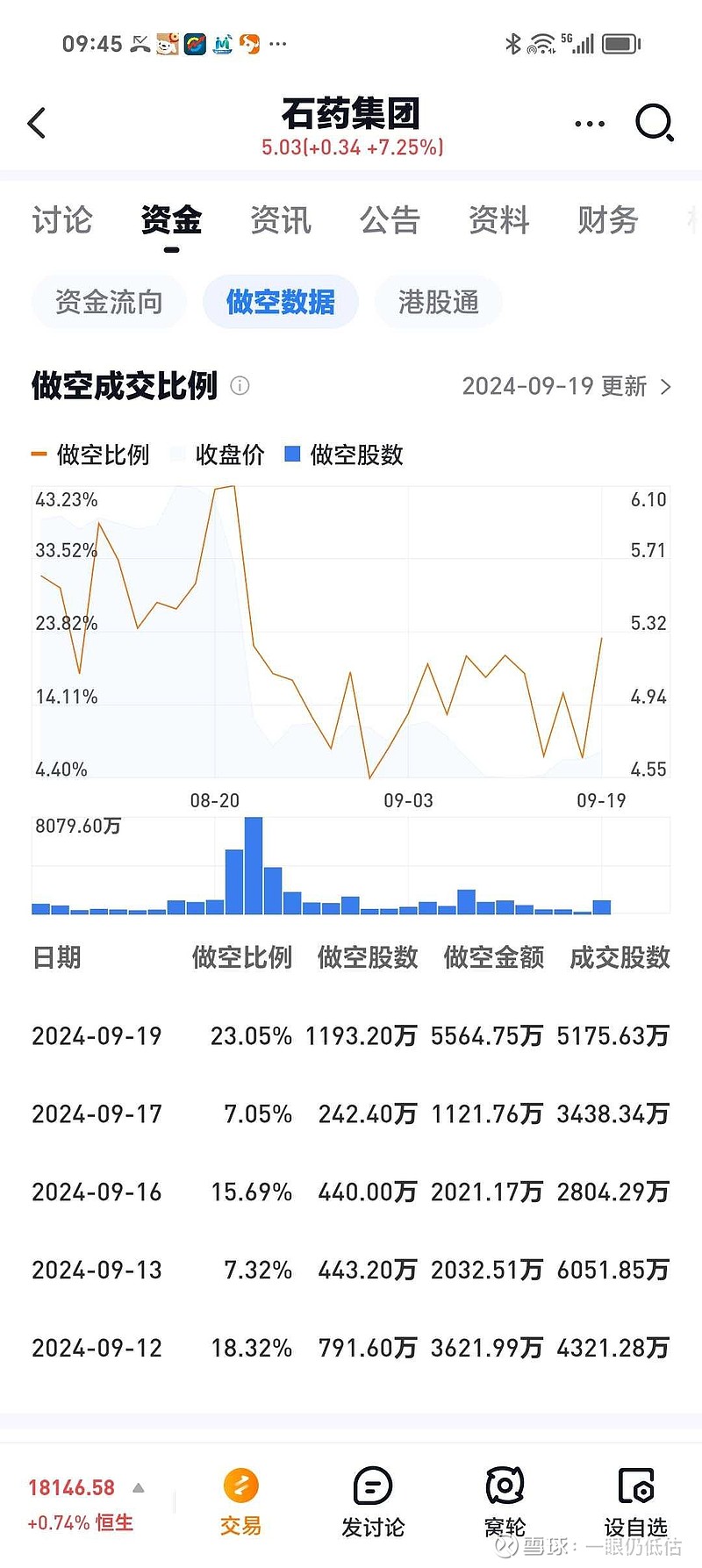 “马上组织申报”！回购增持再贷款案例即将落地，大行火速摸底上市公司意向