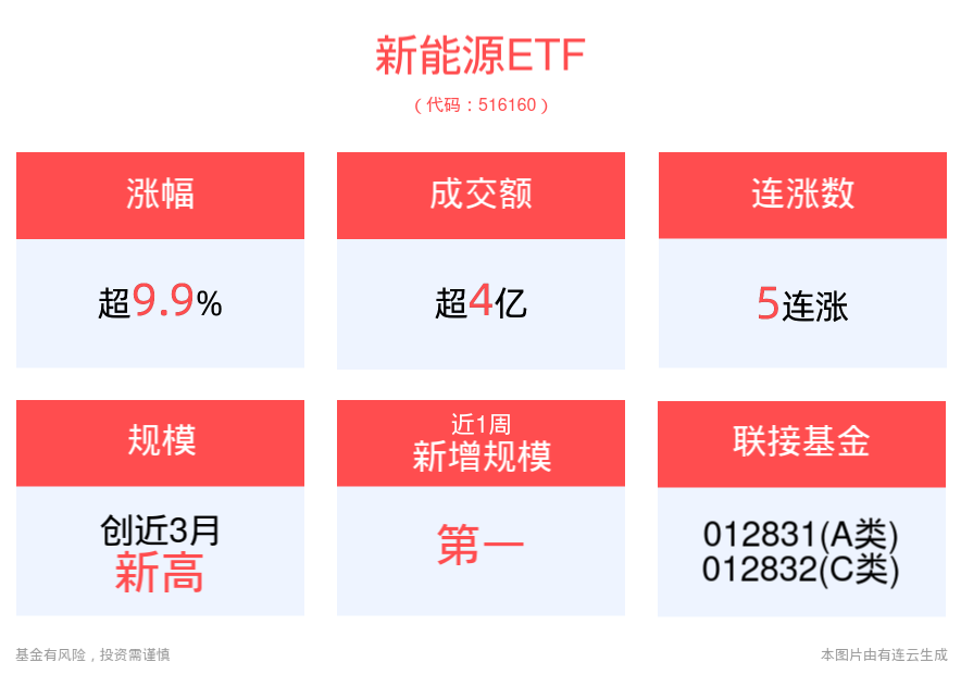 锴威特盘中涨停