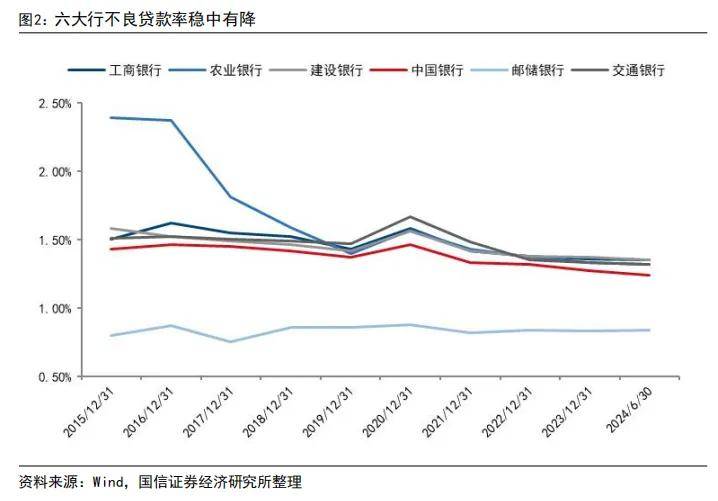 中银协报告：银行业2023年资产扩表总体平稳，零售贷款资产质量下行压力明显