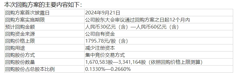 孚日股份(002083.SZ)：首次回购74万股