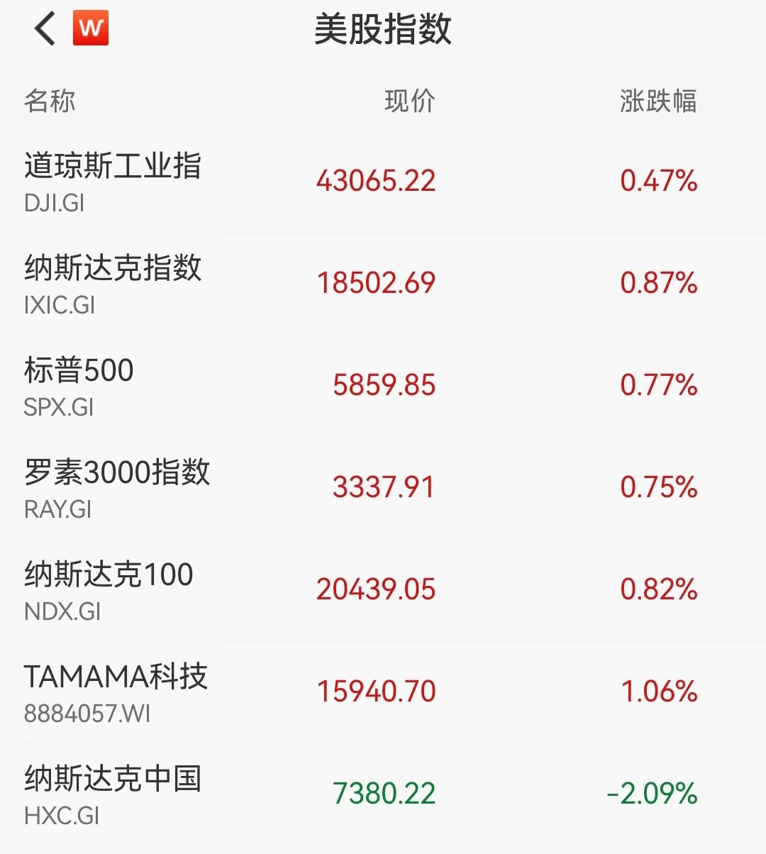 科技股财报季：阿斯麦“爆雷”，英伟达和台积电“内讧”；辛瓦尔死因曝光；彩民6亿美元押注特朗普胜选；美国对超240万辆特斯拉的FSD软件进行调查｜一周国际财经