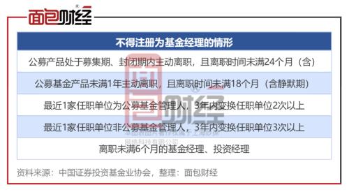 中基协：将注销福建省荣毅投资有限公司等3家机构的私募基金管理人登记