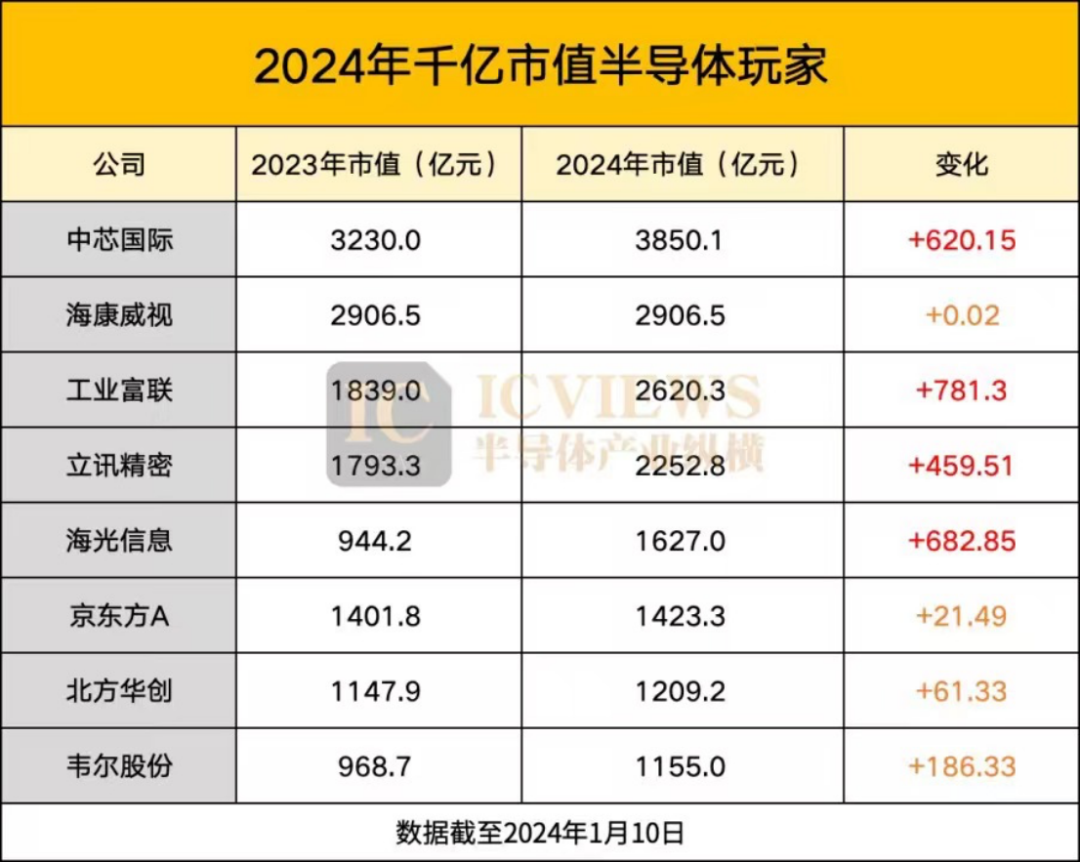 电子行业资金流入榜：中芯国际、工业富联等净流入资金居前