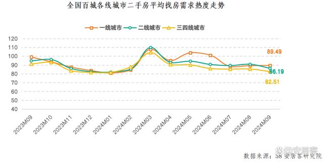 楼市新动向！“银十”变“金十”？