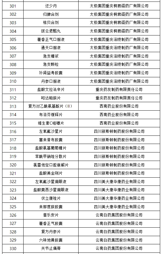 国家药监局部署开展生物制品分段生产改革试点