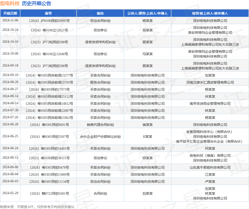 【企业动态】鸿日达新增1件法院诉讼，案由为劳动合同纠纷