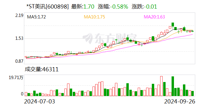 东芯股份：控股股东拟增持2亿元~2.4亿元公司股份