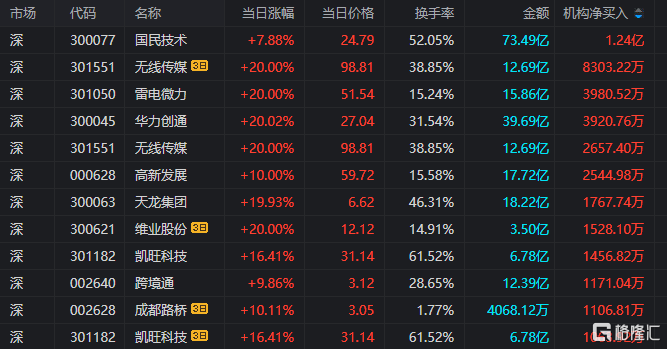 中粮资本龙虎榜数据（10月18日）