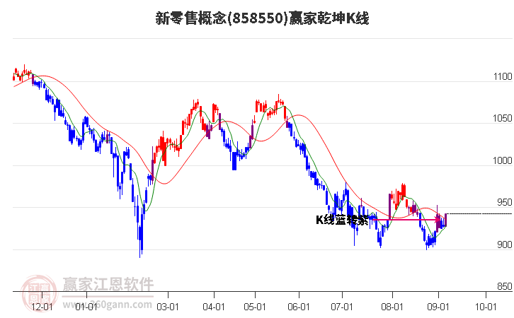 10.42亿元主力资金今日撤离银行板块