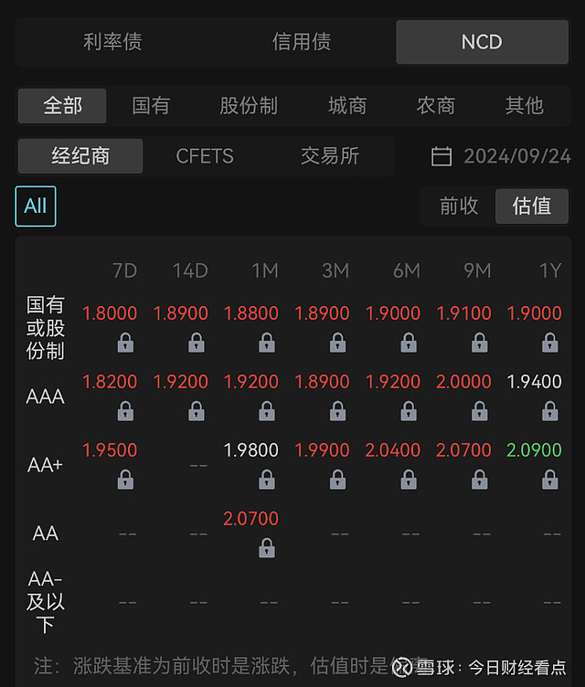 支持资本市场新工具落地 专家：对债市影响偏温和