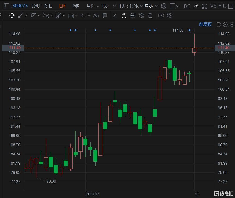 星辰科技涨16.50%，股价创历史新高