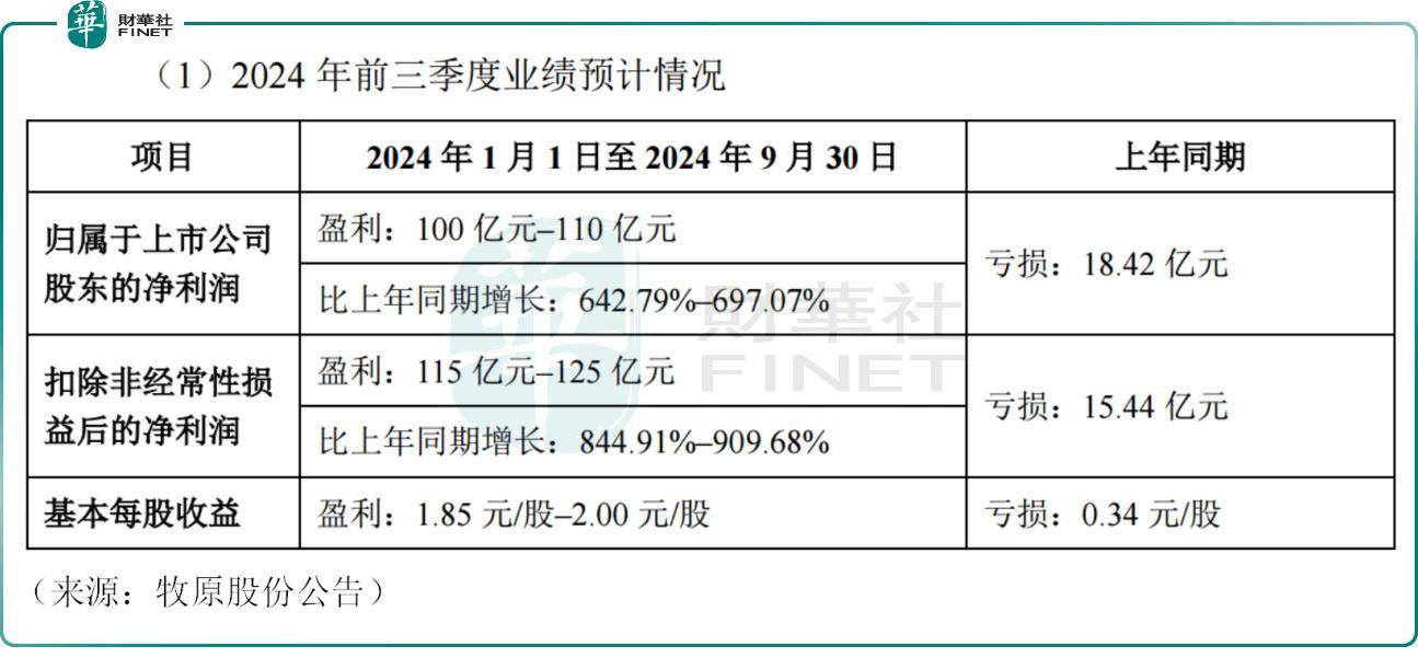 响应国家资源循环战略，九号公司股价大涨9%！