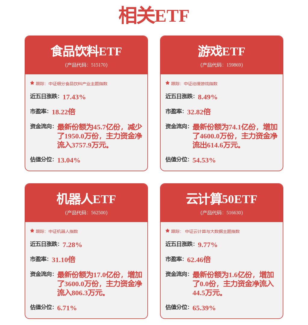 响应国家资源循环战略，九号公司股价大涨9%！