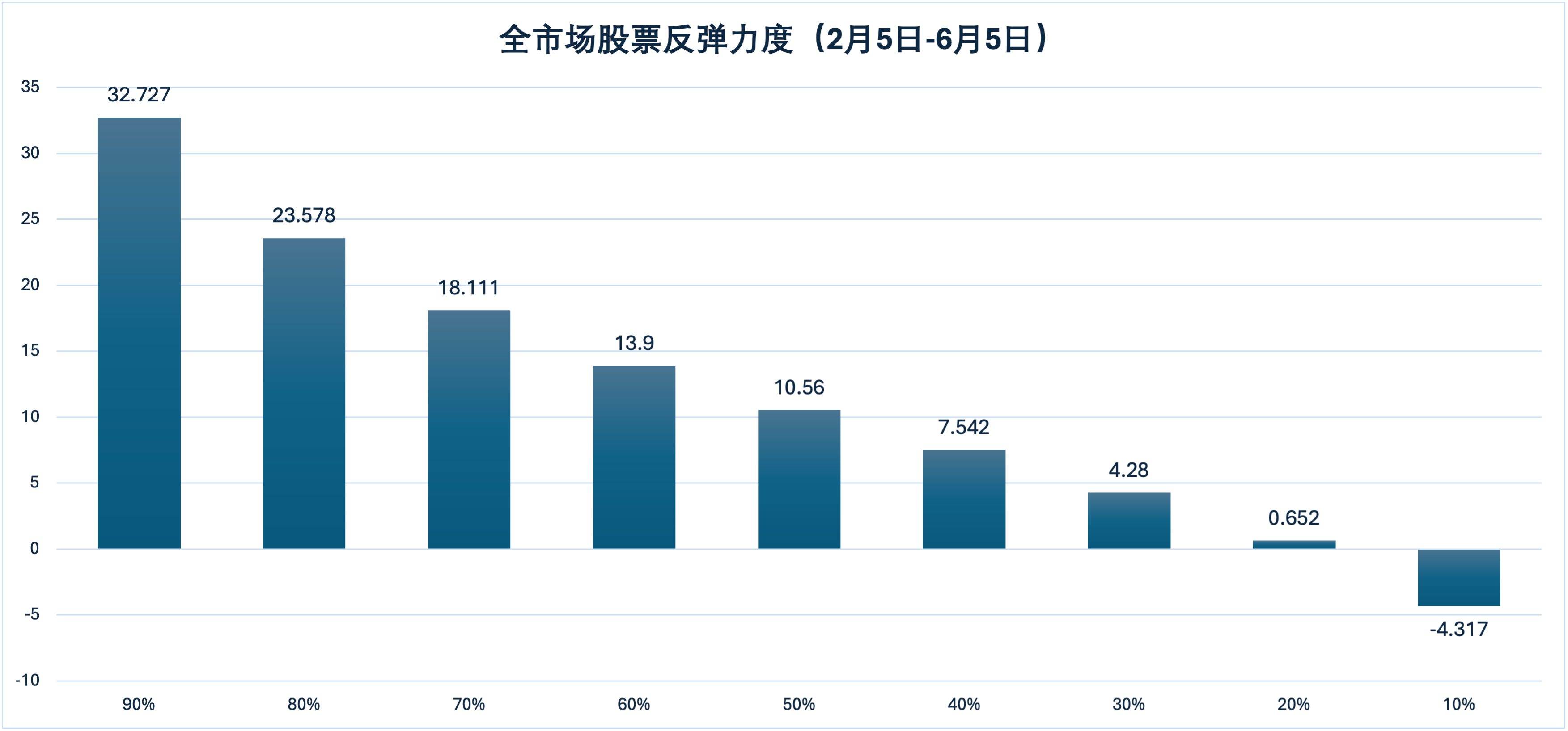 A股再次爆发！快进快出，还是坚定持有？1.8万倍收益背后……