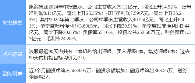 通信行业本周涨5.20%，主力资金净流出28.45亿元
