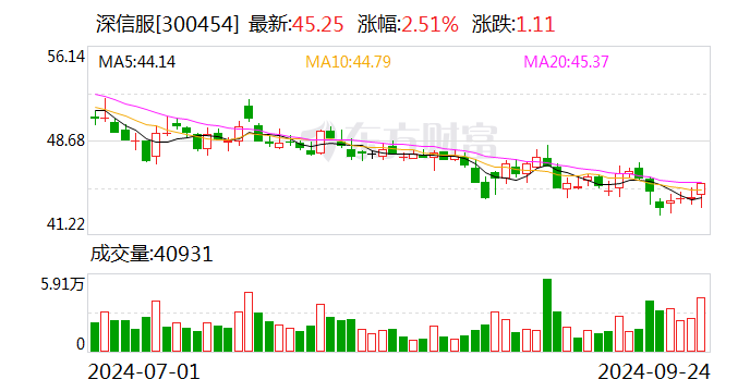 平安银行前三季度营收降幅超10%，单季度业绩指标“双降”，关注贷款余额超660亿元