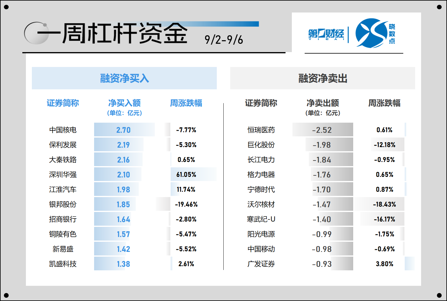 杠杆资金重仓股曝光 东方财富居首