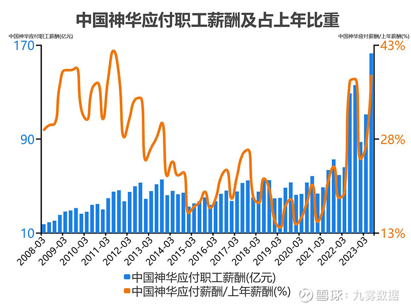 中国神华(601088.SH)：惠州二期第四套机组通过168小时试运行