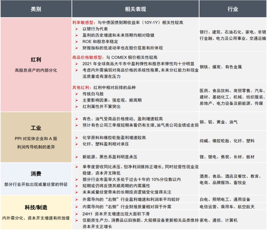 中信证券：风电行业景气度有望持续提升