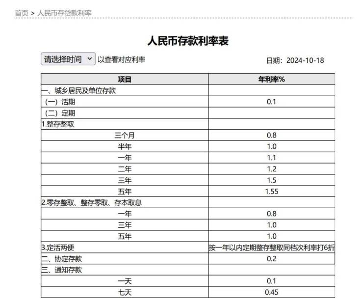 10月LPR报价出炉：1年期和5年期以上利率均下调