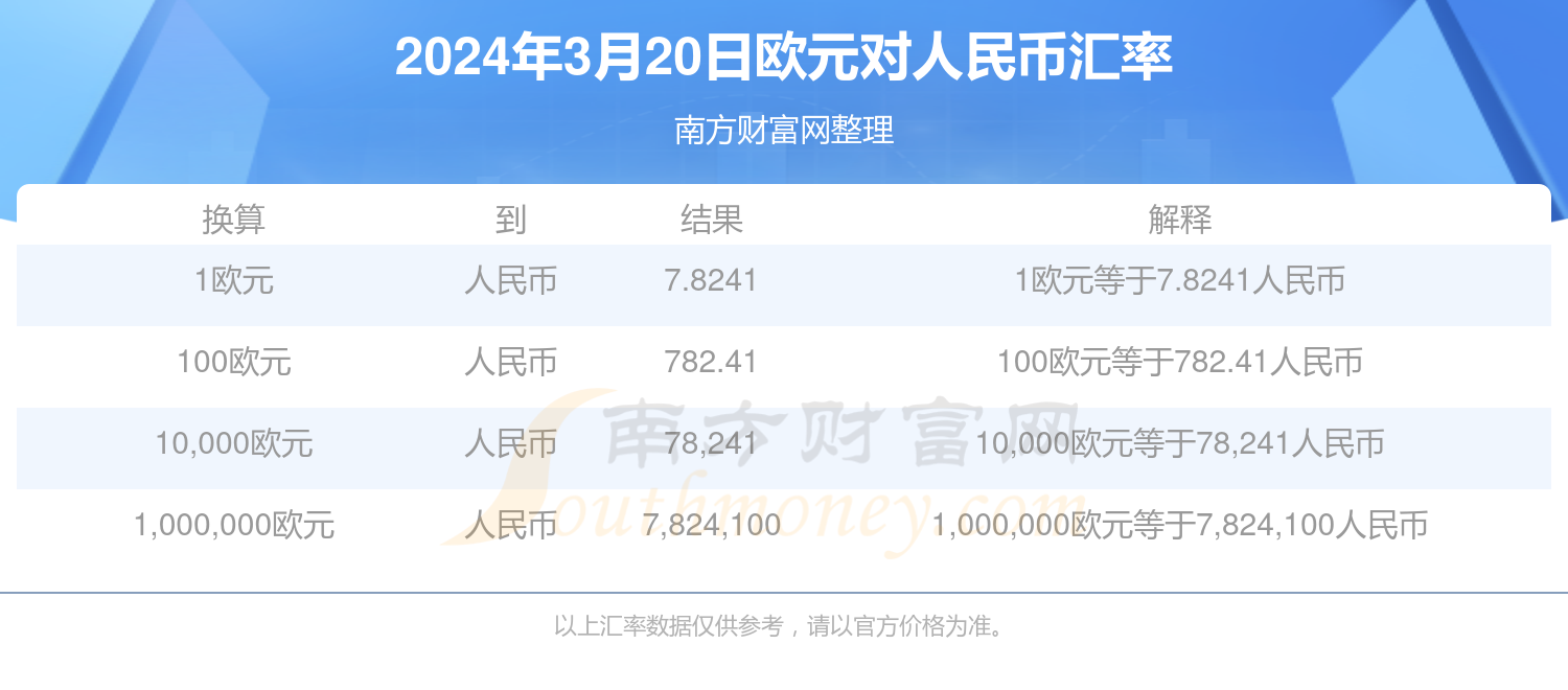 2024年10月21日今日氟苯最新价格查询