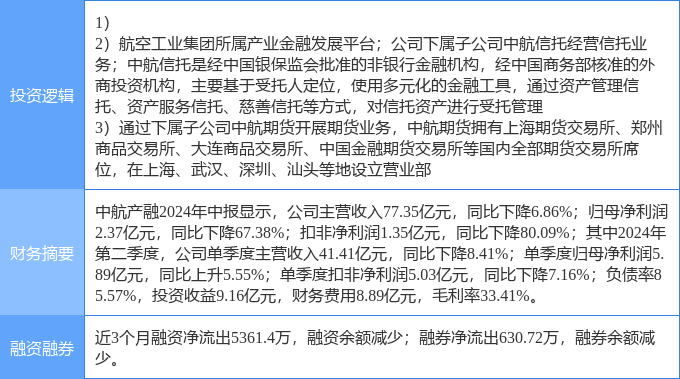 133只股上午收盘涨停(附股)