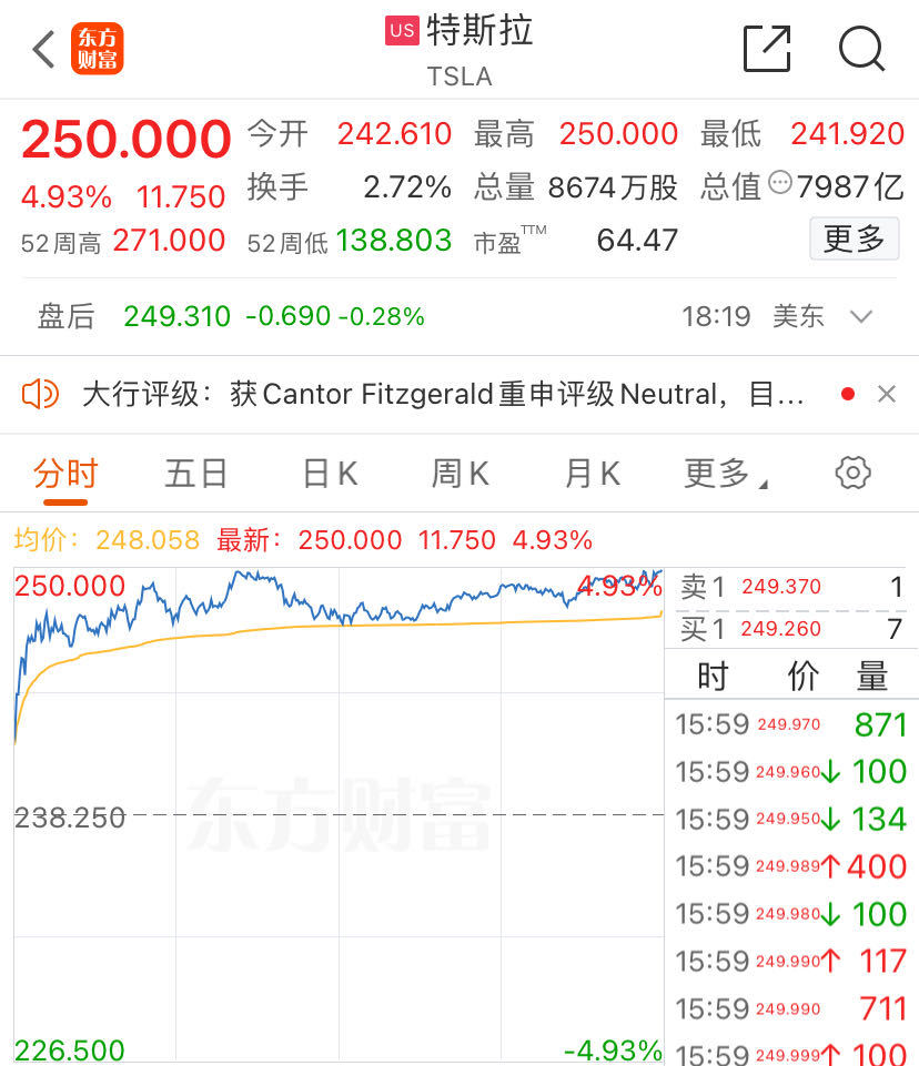 财经早参丨市值一夜飙涨近万亿元，英伟达涨逾4%创新高；500亿元！央行大动作；发售一个多月，iPhone16全系降价；中信、麦当劳传大消息