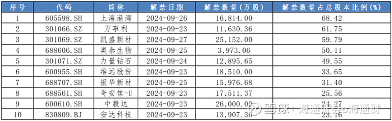 东吴证券给予汇川技术买入评级，2024年三季报预告点评：工控进入底部区间新能源车持续超预期，目标价格为78.4元