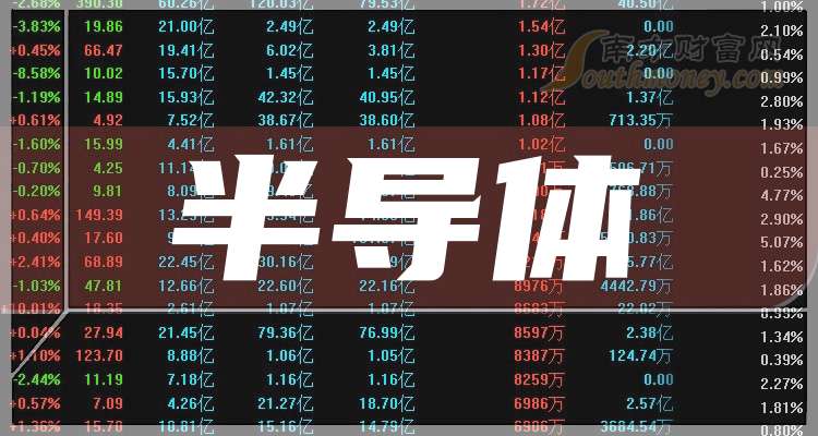 一周活跃股排行榜：128只股换手率超100%