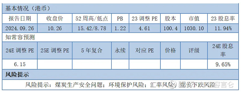 煤炭行业本周资金流出榜：5股净流出资金超亿元
