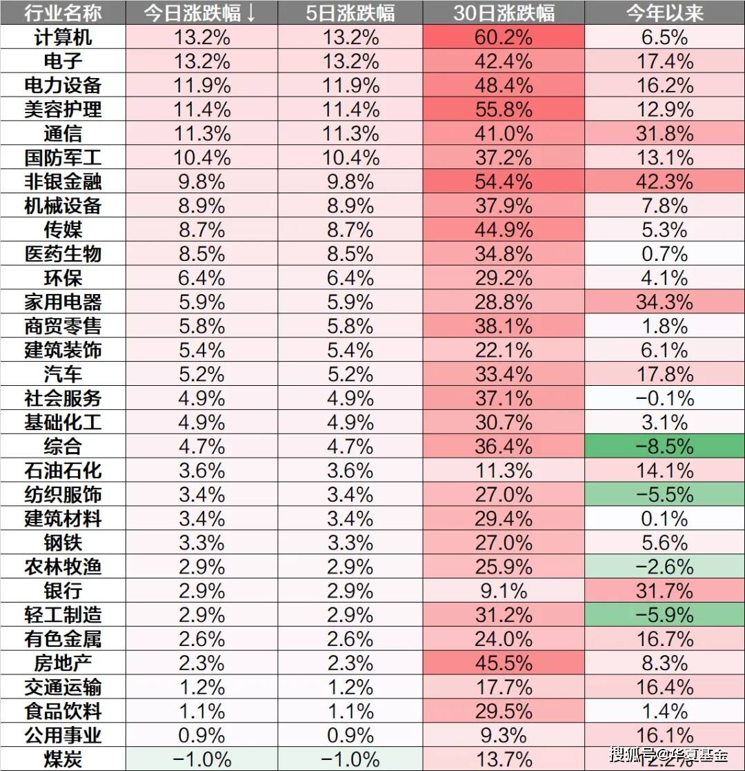 煤炭行业本周资金流出榜：5股净流出资金超亿元