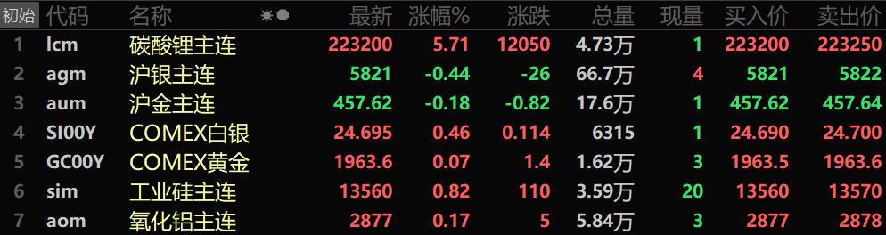 （2024年10月22日）今日沪锌期货和伦锌最新价格行情查询