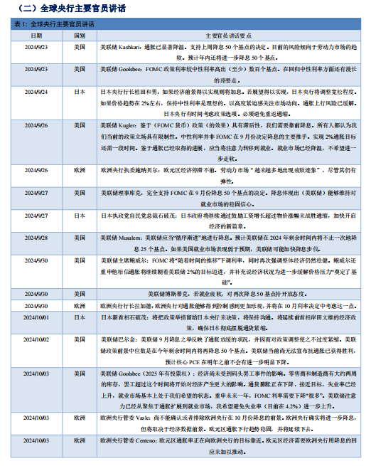 中信建投：降息如期落地 期待政策成效