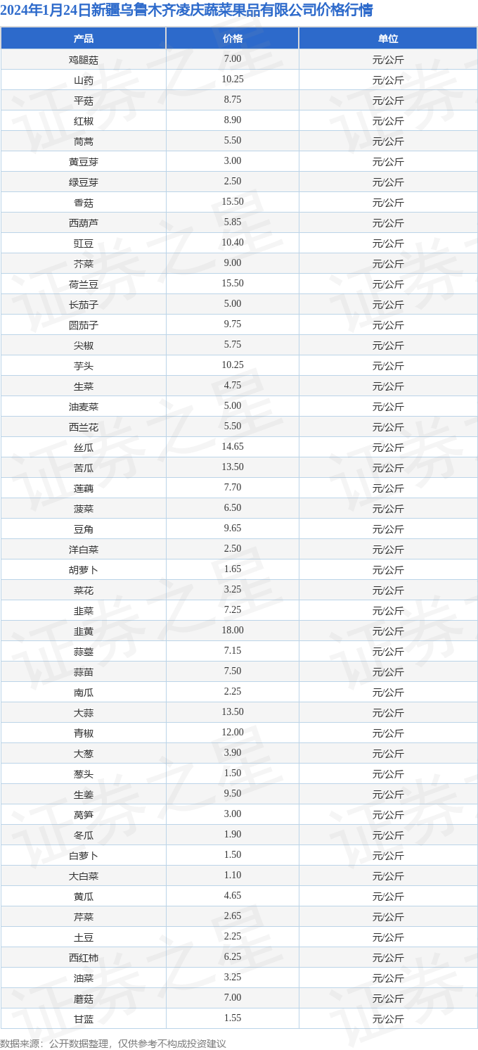 （2024年10月22日）今日纸浆期货最新价格行情查询