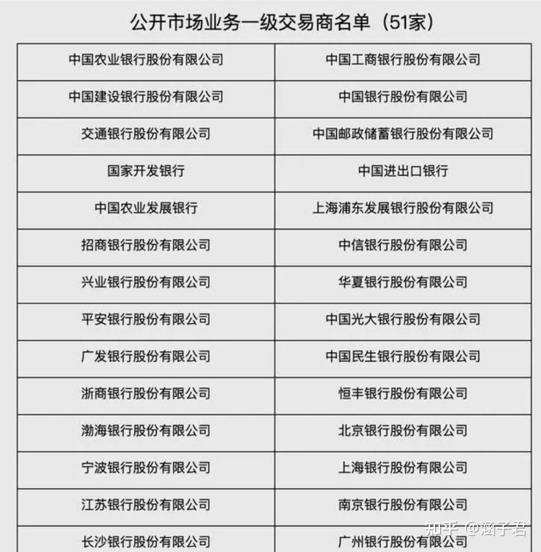 500亿互换便利操作落地！央行换出国债，相关操作进行中