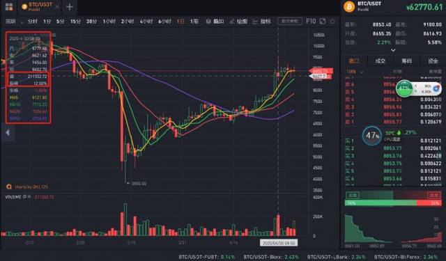 中金公司今日首次使用互换便利获得资金买入股票
