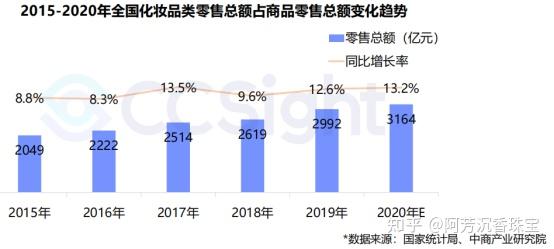 医美业务步入快速增长期，江苏吴中前三季度营利双增